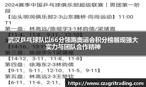 武汉乒乓球队以66分领跑奥运会积分榜展现强大实力与团队合作精神
